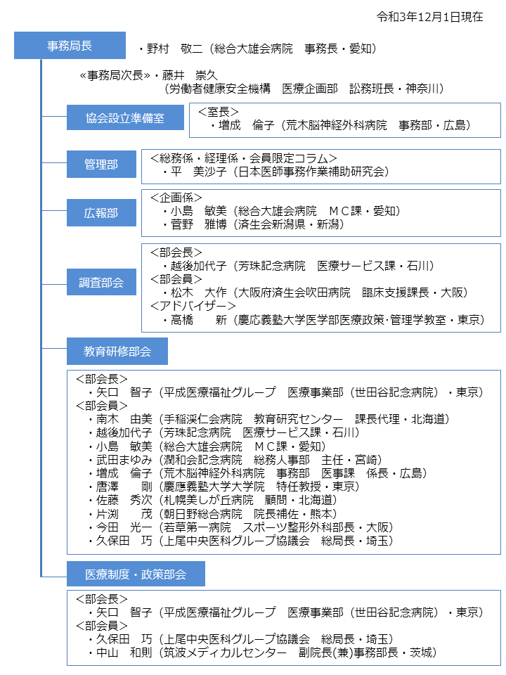 日本医師事務作業補助研究会　本部組織